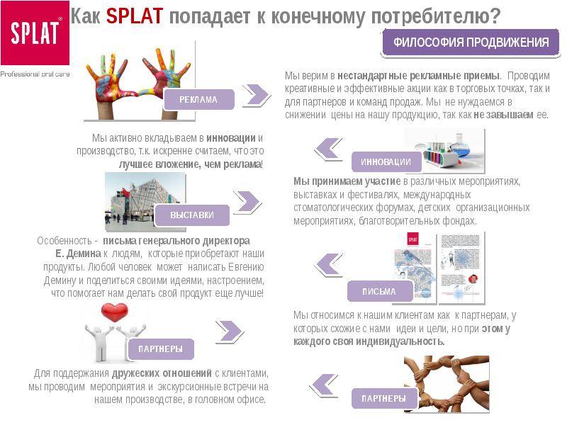 Конечный заказчик. Почему продавать конечному потребителю. Продажи для конечного потребителя. Как продукция попадает конечному потребителю.