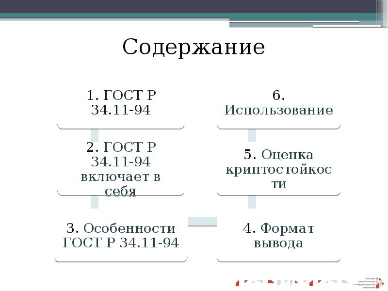 Оформление рисунков гост. Гост р 34. Алгоритм хеширования гост. Электронная подпись гост. 10 2001.