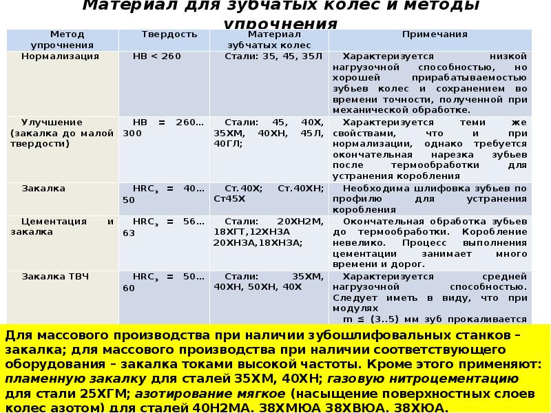 Сталь 40х расшифровка марки стали. ТВЧ 58-62.HRC. Сталь 40х термообработка таблица. Сталь 40х твердость. Твердость стали 40х после термообработки.