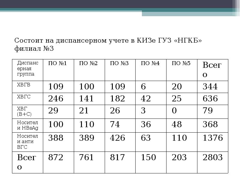 Презентация по профилактике вирусных гепатитов в и с