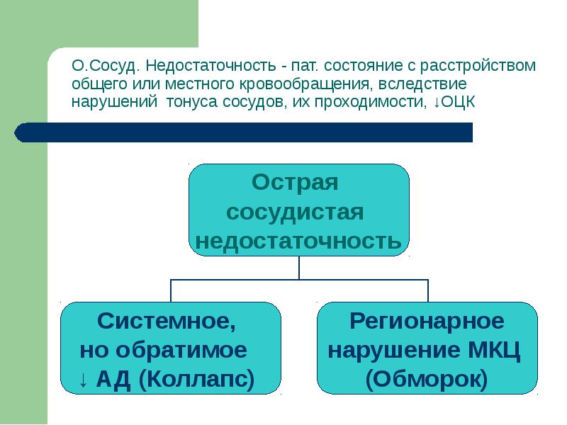 Недостаточность сосудистого тонуса