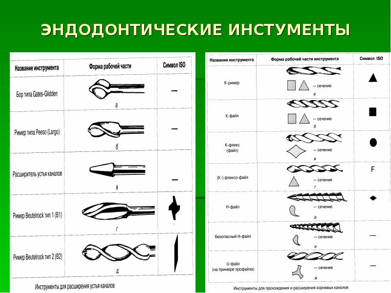 Инструменты ортодонтические презентация