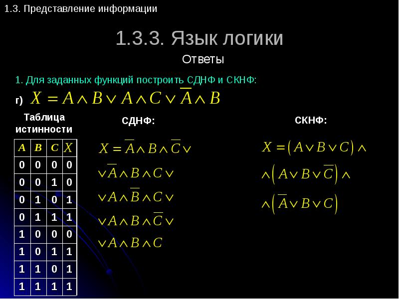 Язык логики. СКНФ по таблице истинности. Представление функций в виде СКНФ. СДНФ импликации. СКНФ для импликации.