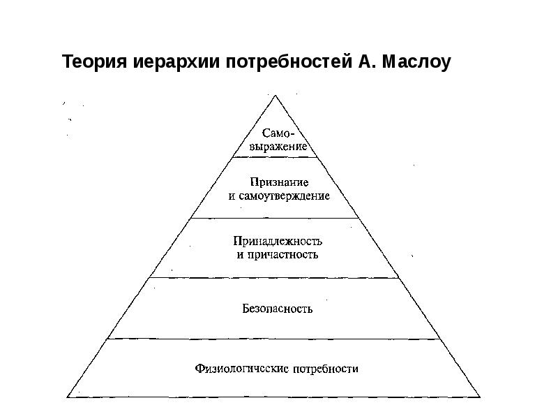 Реферат: Содержательные теории мотивации 5