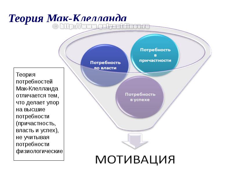 Теория лица идентичности в переговорах с тинг туми презентация