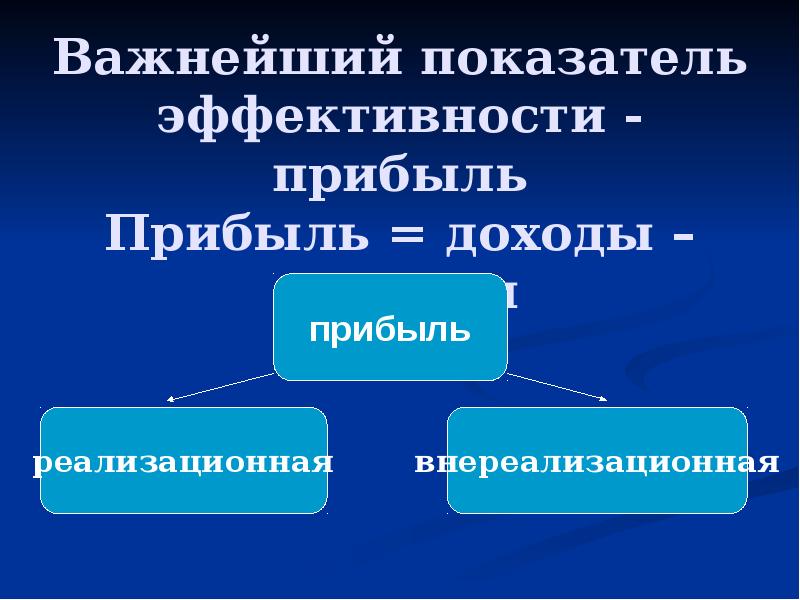 Эффективность коммерческой деятельности презентация