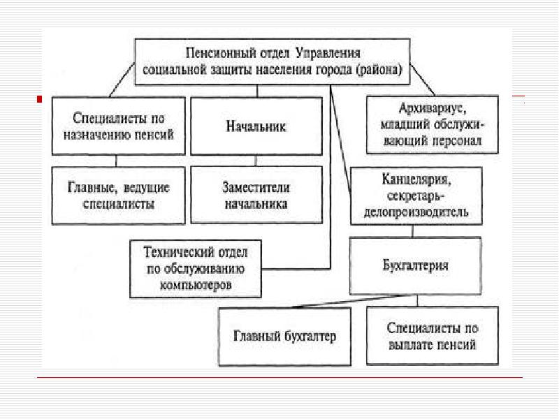 Какие органы осуществляют руководство нотариатом в рф