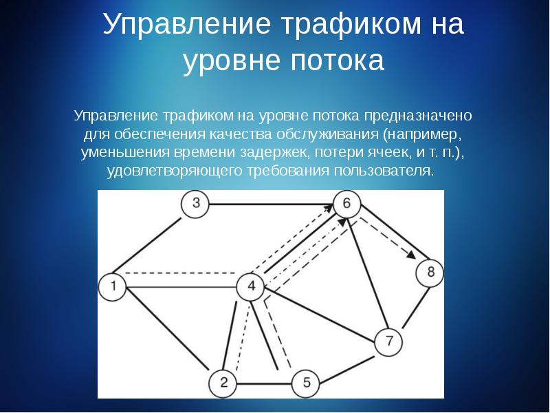 Сетевые модели управления проектами