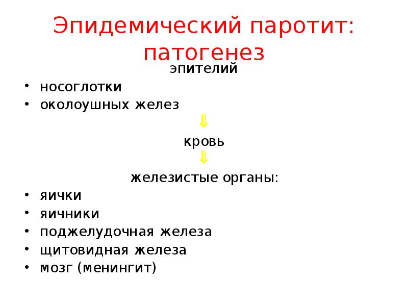 Эпидемического паротита проводится по схеме