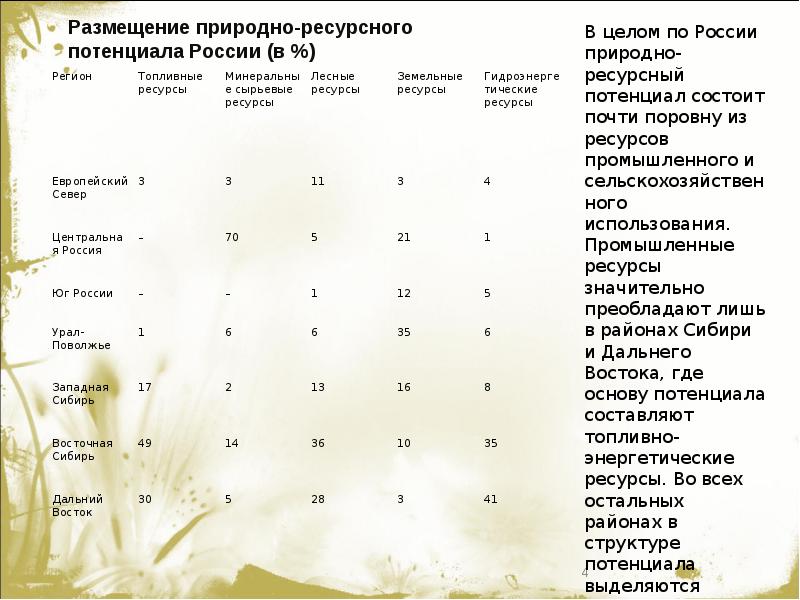 Презентация по географии 8 класс природно ресурсный потенциал россии