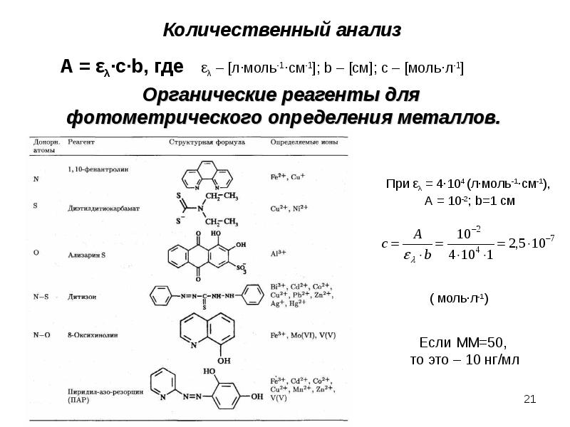 Количественная химия. Реакции количественного анализа. Количественный анализ формулы. Сущность количественного анализа. Количественный анализ химия.