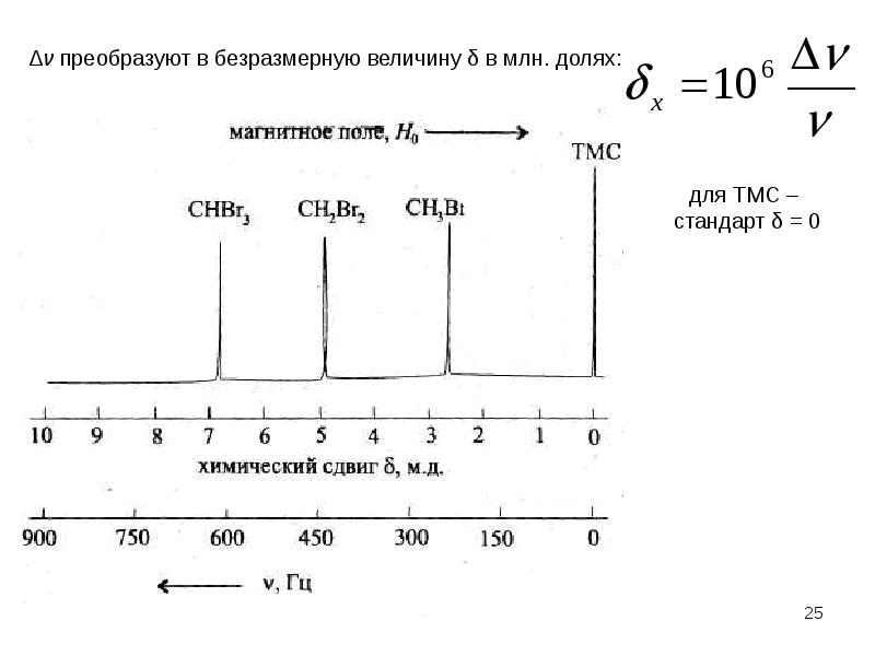 Теоретическая и экспериментальная химия. Безразмерная величина в химии. Теоретическая и экспериментальная химия журнал. Тандемная масс-спектрометрия. Метод тандемной масс-спектрометрии.