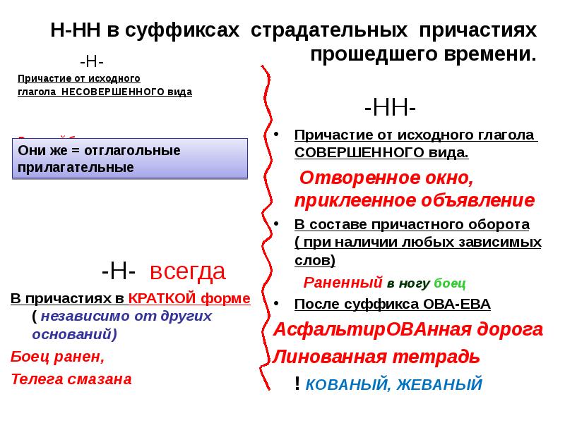 Буквы н и нн в суффиксах прилагательных причастий и наречий 8 класс презентация