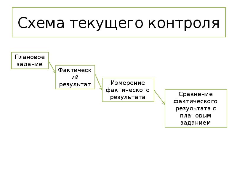 Контроль тек. Схема текущего контроля. Текущая схема. Схема текущей системы. Схема тек.