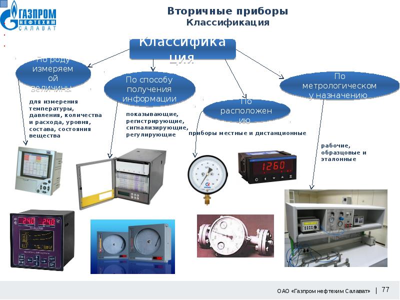 Электронные измерительные приборы презентация