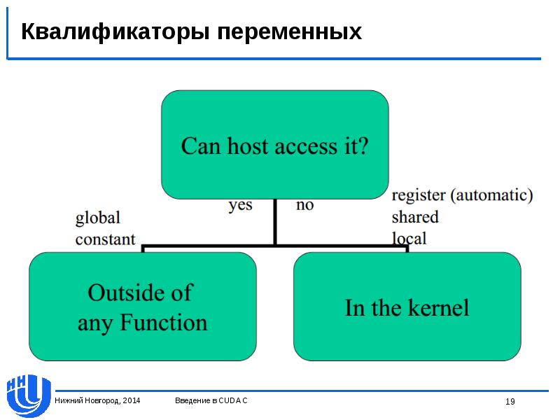 Технология cuda презентация