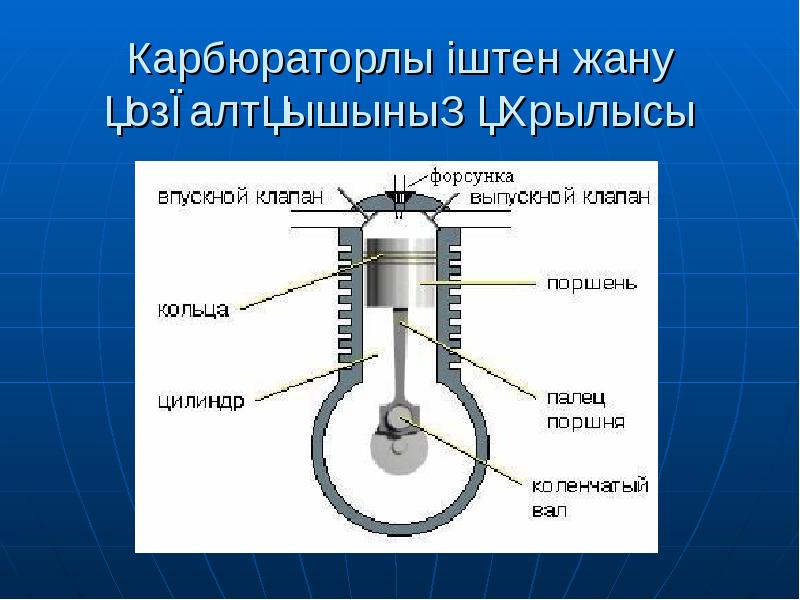Карбюраторлы іштен жану қозғалтқышының құрылысы Карбюраторлы іштен жану қозғалтқышының құрылысы