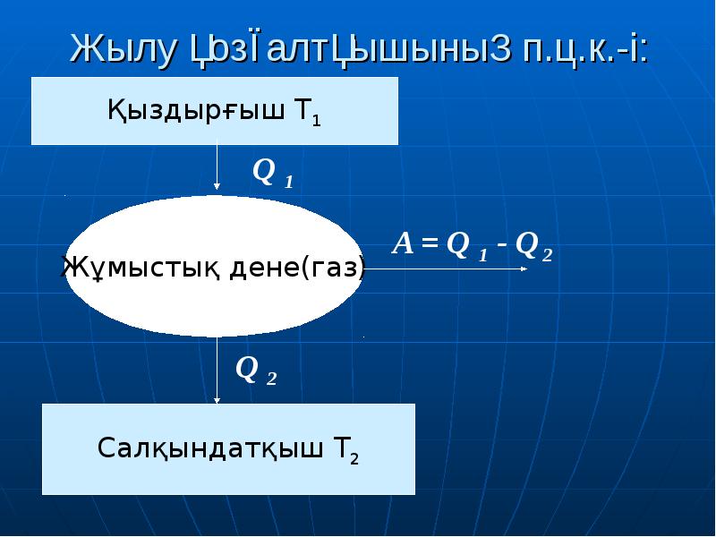Жылу қозғалтқышының п.ә.к.-і: Жылу қозғалтқышының п.ә.к.-і: