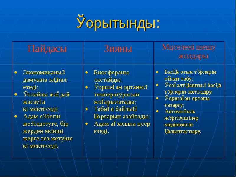 Қорытынды: Қорытынды: