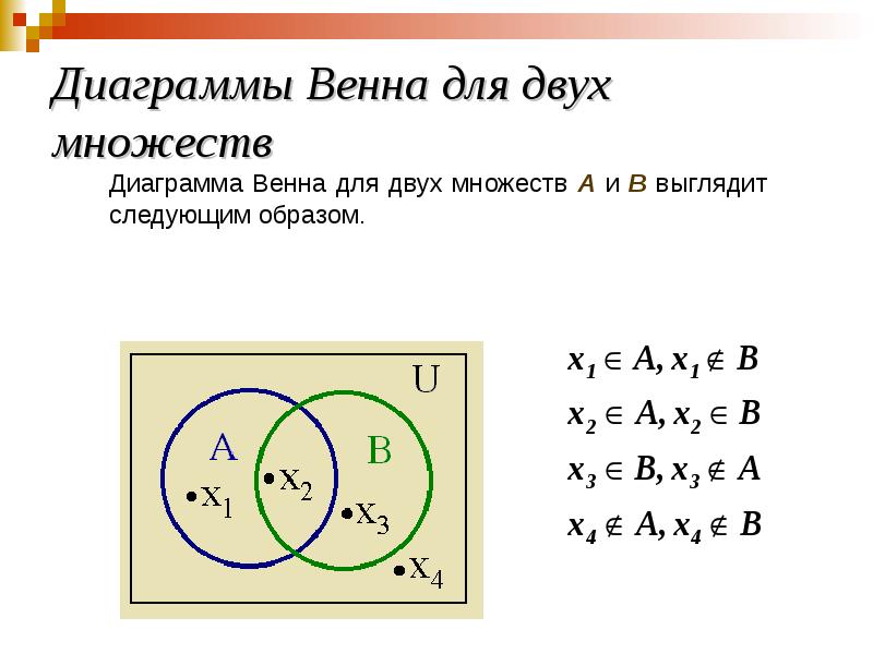 Прием диаграмма венна