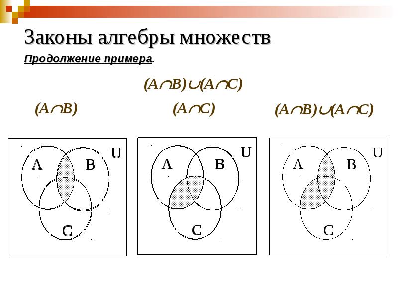 Понятия множества и элемента множества