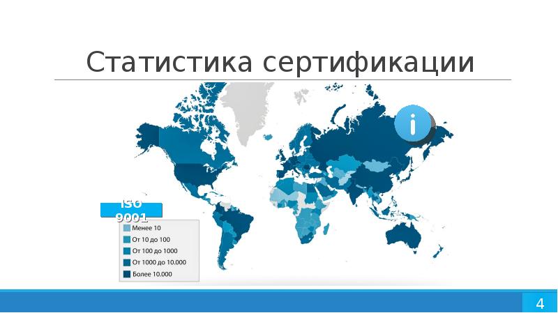 Iso 22000 презентация