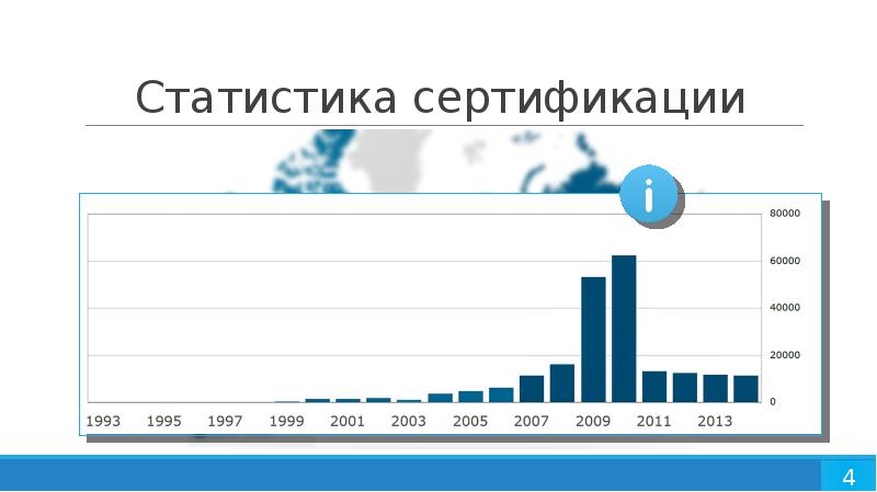Статистика сертификации