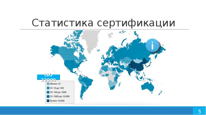 Статистика сертификации