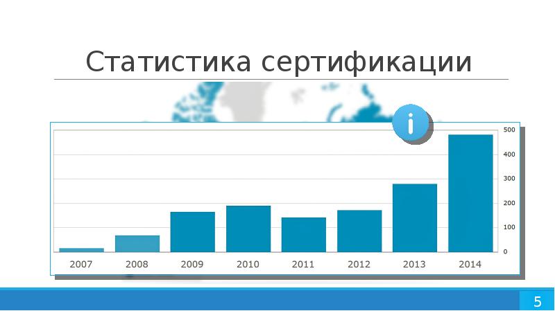 Статистика сертификации