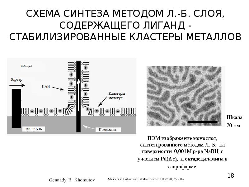 Метод л. Синтез в пленках Ленгмюра-Блоджетт. Технология Ленгмюра - Блоджетт. Пленки Ленгмюра-Блоджетт применение. Ограничение метода Ленгмюра Блоджетт.