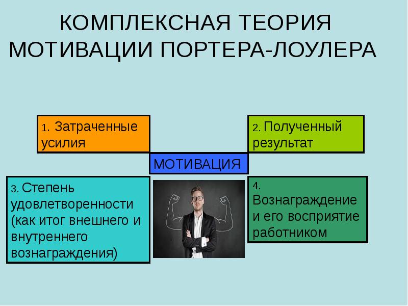 Процессуальные теории мотивации презентация