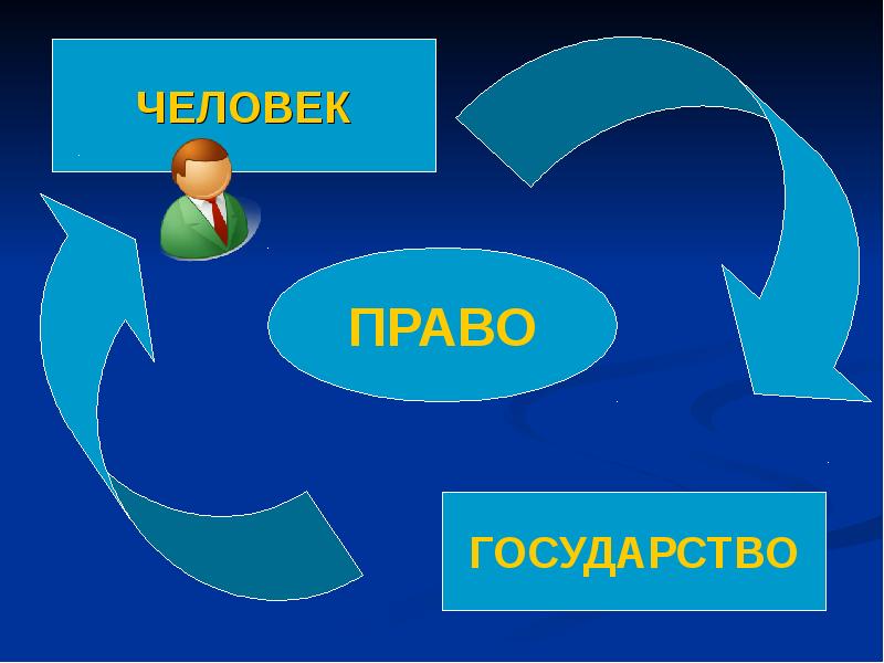 Личность и политика проект