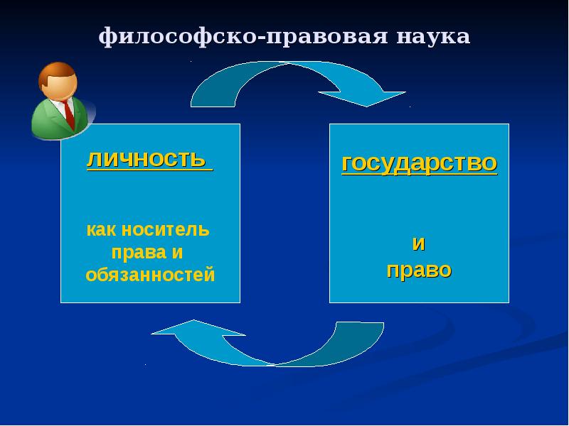 Философско правовой