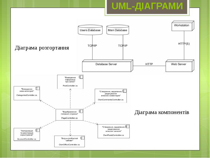 Етапи реалізації проекту