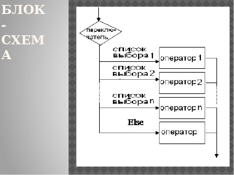 Блок схема оператора case