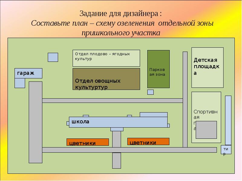 План учебно опытного участка