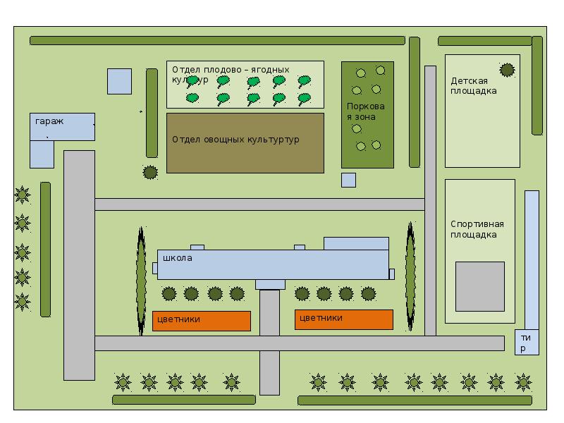 План схема пришкольного участка