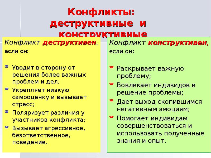 Деструктивные и конструктивные функции конфликтов презентация