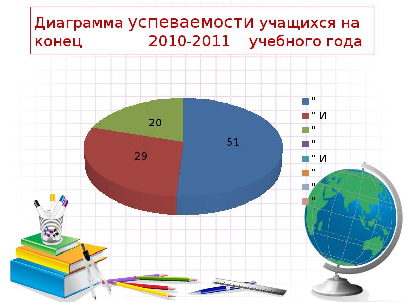 Диаграмма успеваемости по предметам