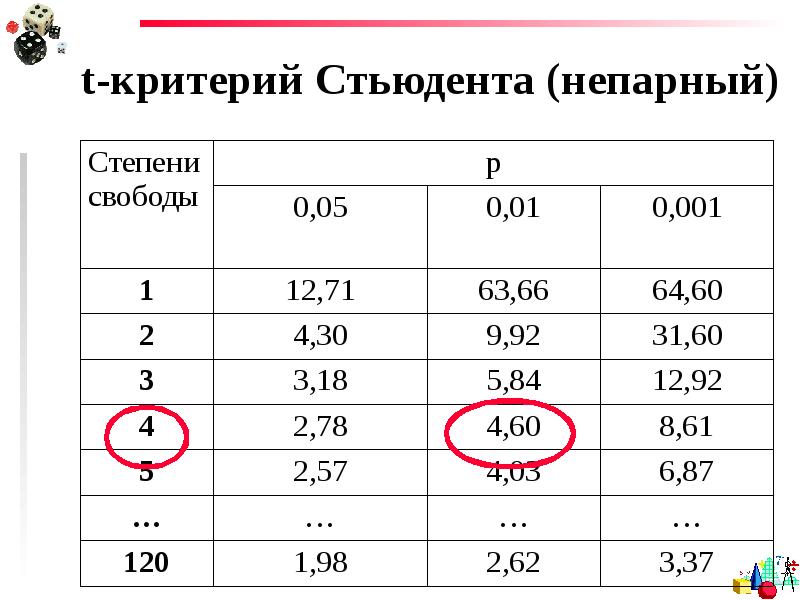 Степени свободы критерия стьюдента