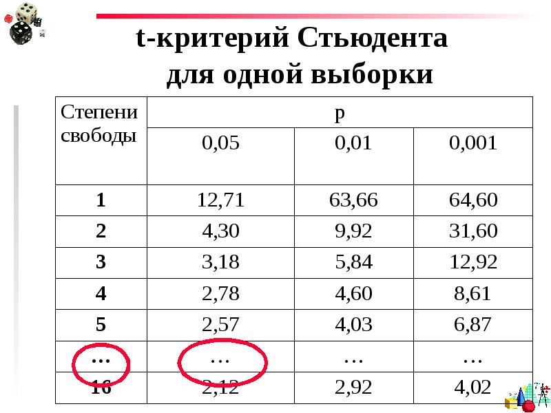 T критерий стьюдента