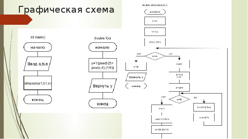 Графической схемой является