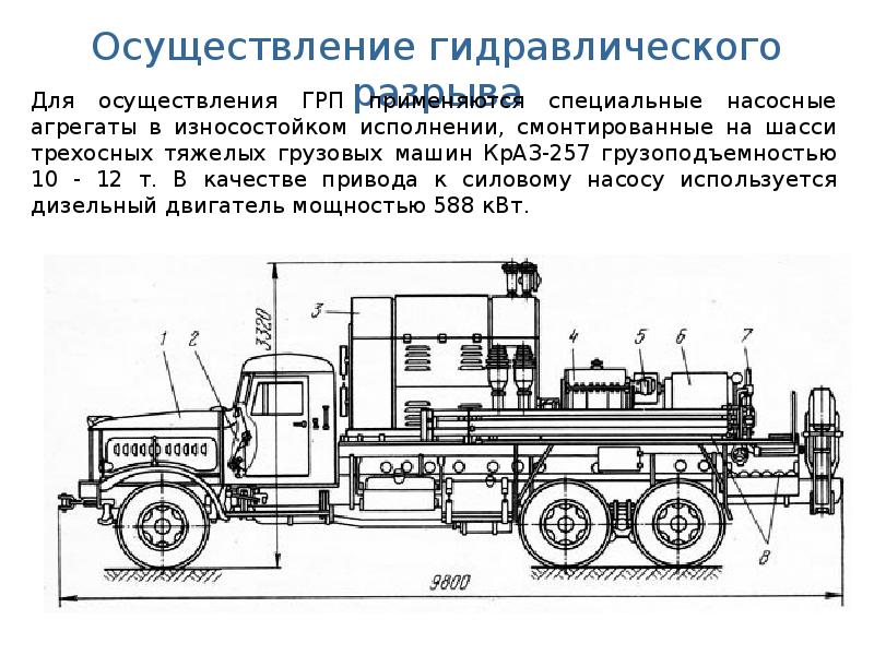 Схема проведения грп рисунок