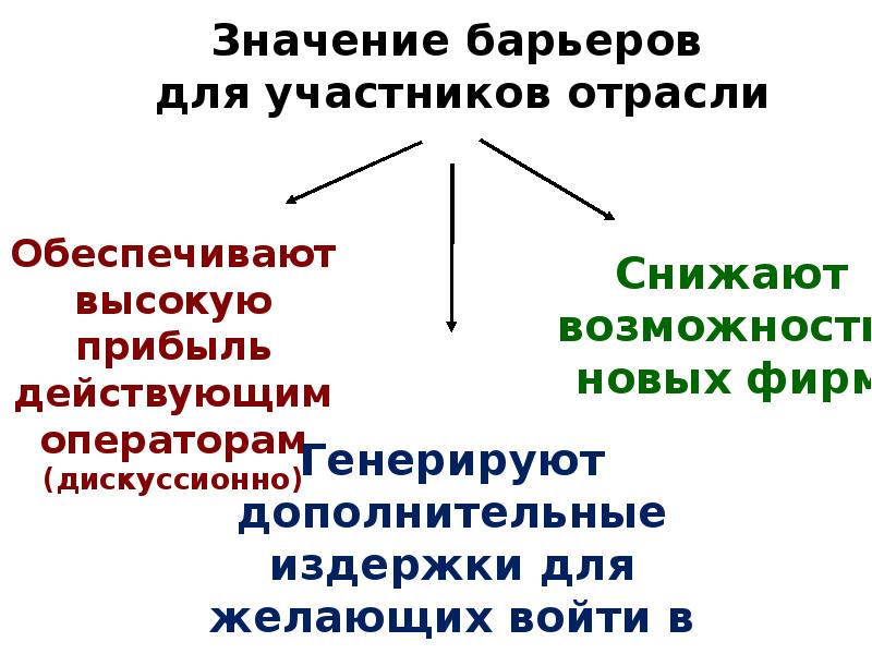 Какие барьеры входа на рынок существуют. Барьер для проникновения на отраслевой рынок новых фирм. Входные барьеры в отрасль. Барьеров на отраслевом рынке презентация. Административный барьер входа на товарный рынок:.