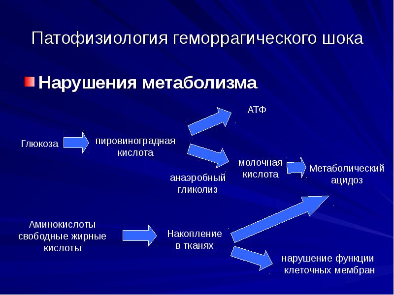 Нарушение основного обмена презентация