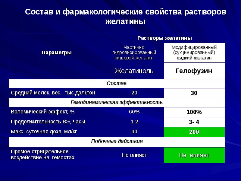 Индекс геморрагического шока. Показатель тяжести геморрагического шока:. Шоковый индекс при геморрагическом шоке. Классификация геморрагического шока по степени тяжести. Индекс Альговера при геморрагическом шоке.