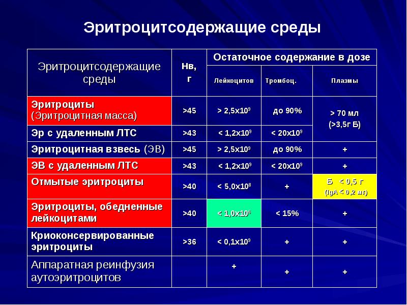 Индекс геморрагического шока