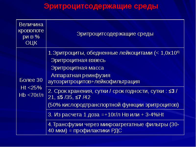 Геморрагический шок мкб