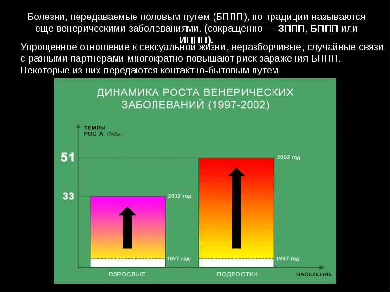 Доклад: О болезнях роста…