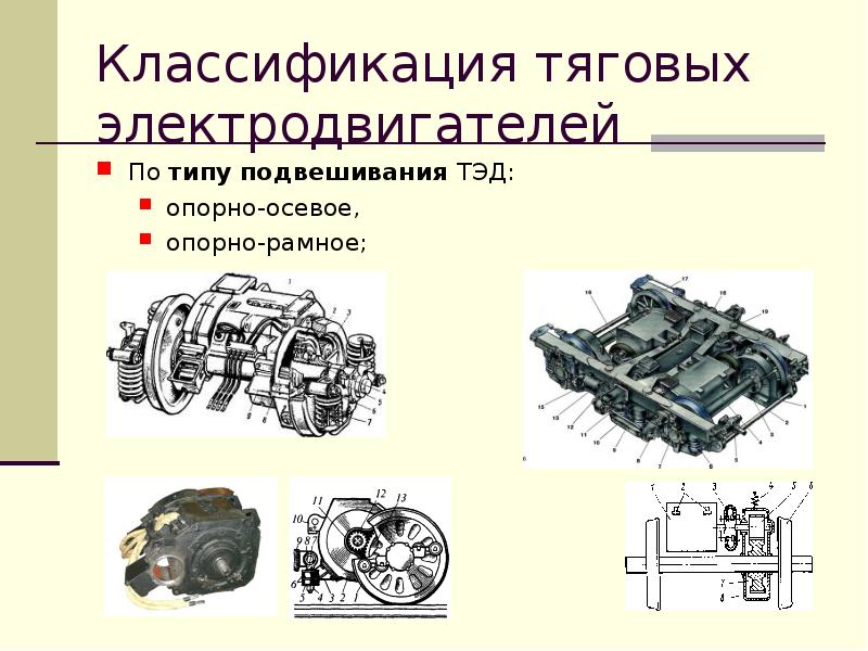 Электродвигатель презентация 11 класс